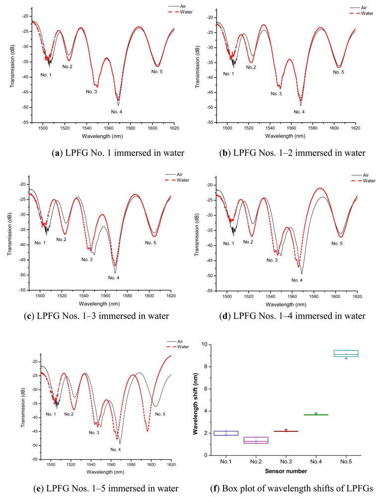 Sensors 12 04578f5 1024