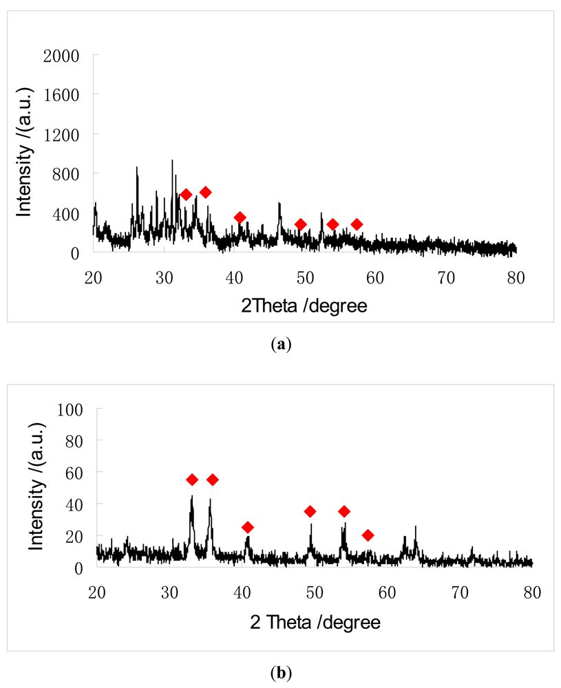 Sensors 12 04594f1 1024