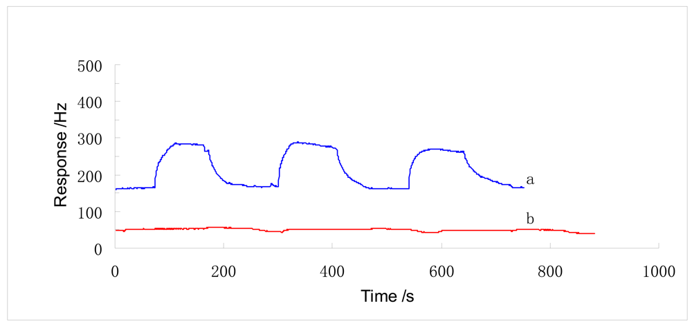 Sensors 12 04594f3 1024