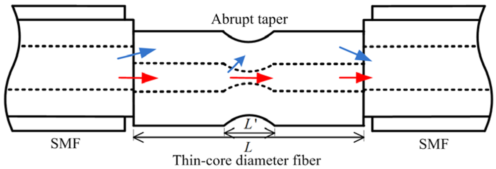 Sensors 12 04697f1 1024