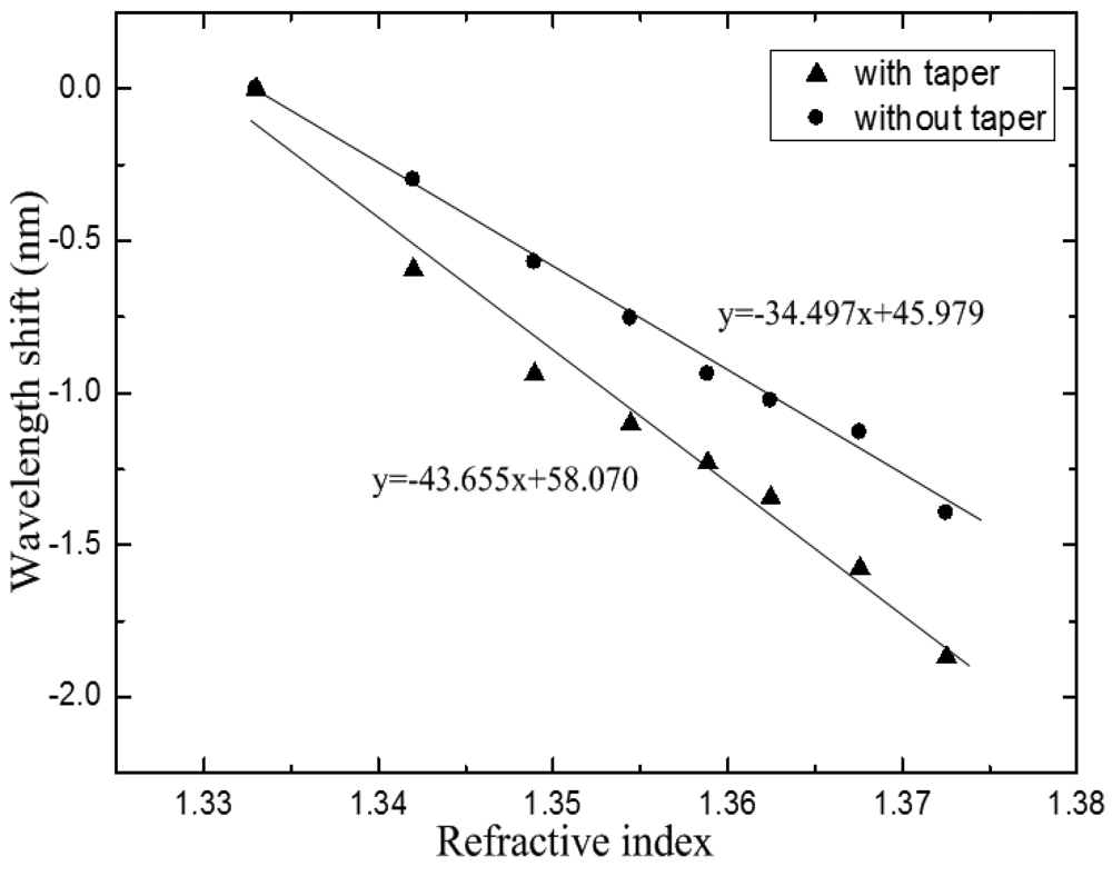 Sensors 12 04697f6 1024