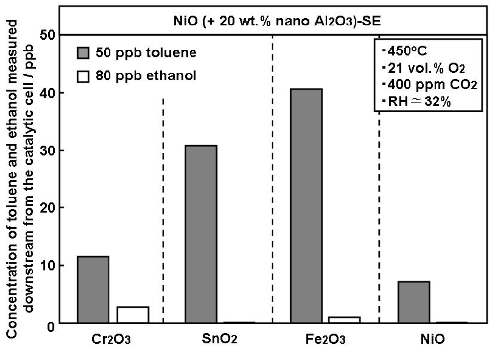 Sensors 12 04706f4 1024