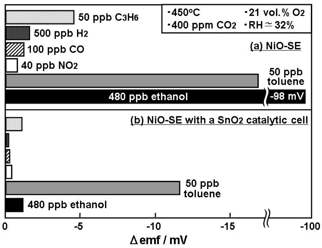 Sensors 12 04706f5 1024