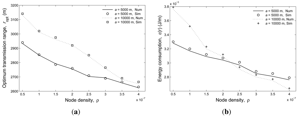 Sensors 12 04715f5 1024
