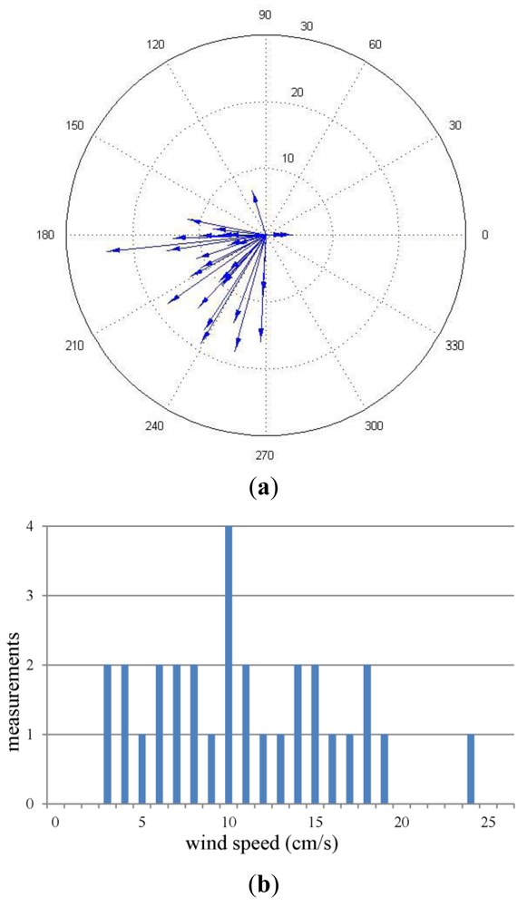 Sensors 12 04737f11 1024