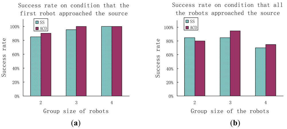 Sensors 12 04737f17 1024