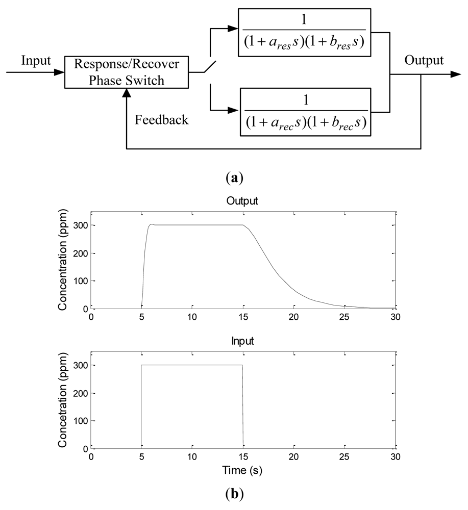 Sensors 12 04737f20 1024