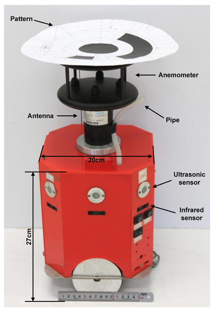 Sensors 12 04737f4 1024