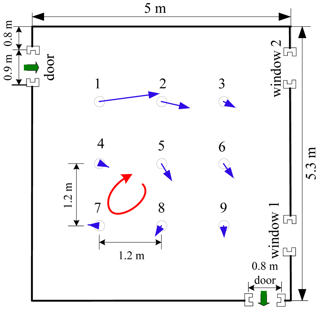 Sensors 12 04737f8 1024