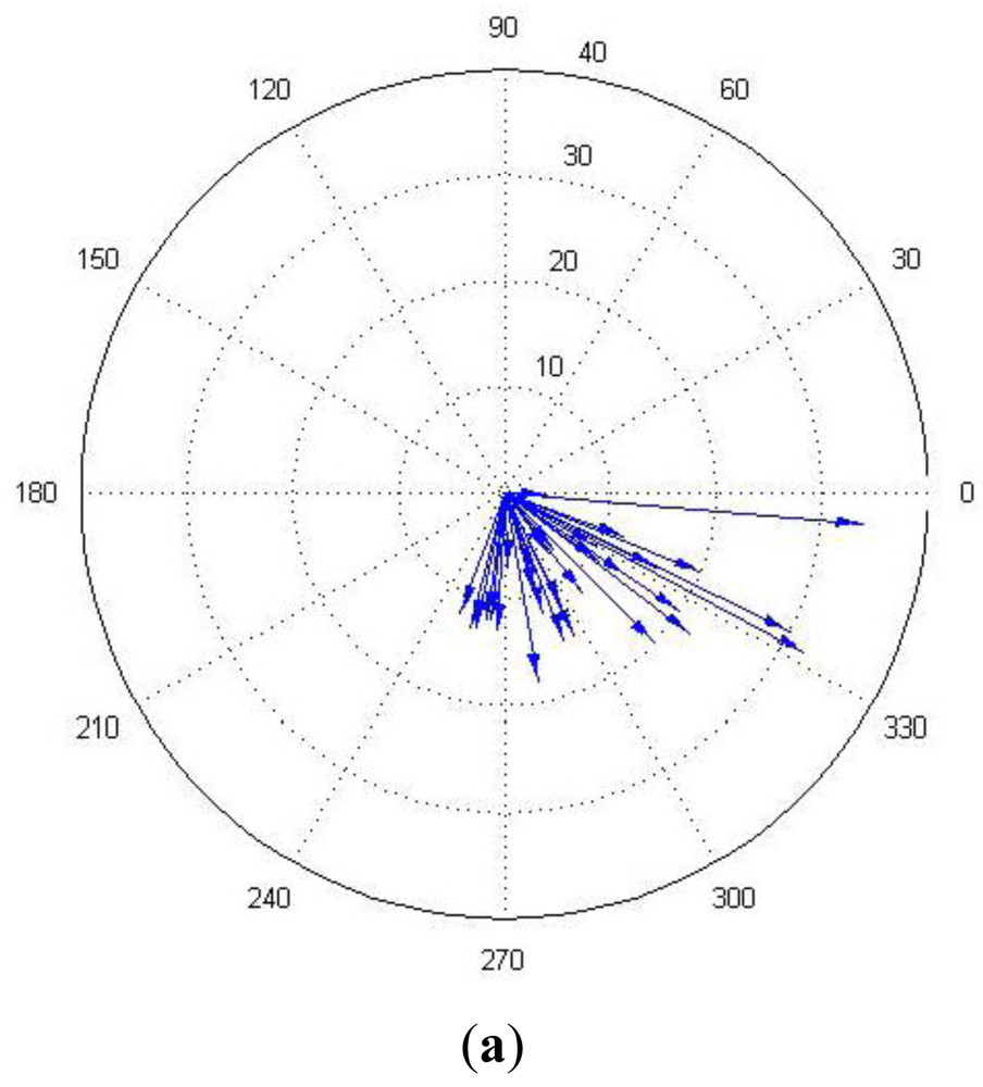 Sensors 12 04737f9a 1024