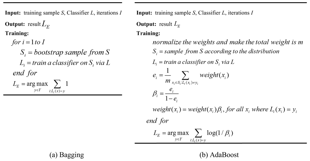 Sensors 12 04764f2 1024