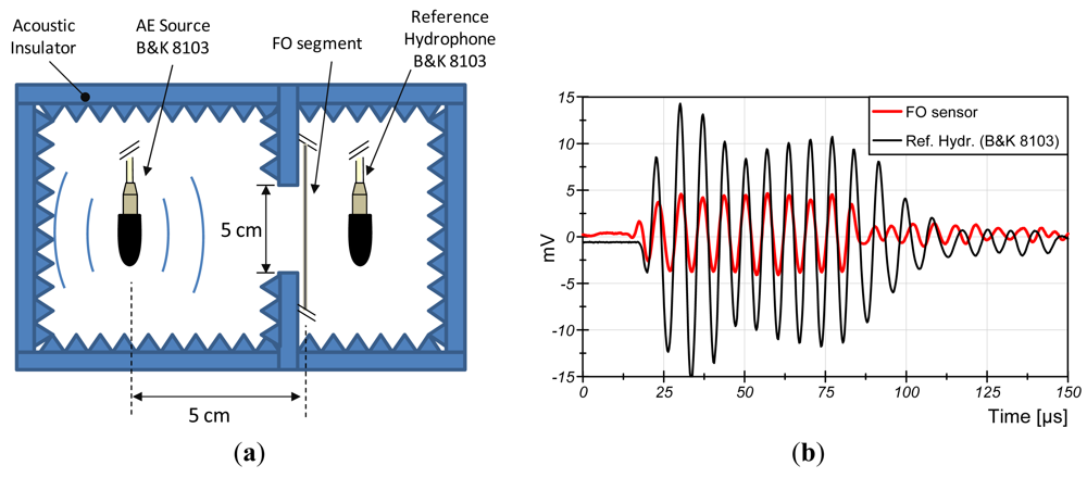 Sensors 12 04793f1 1024