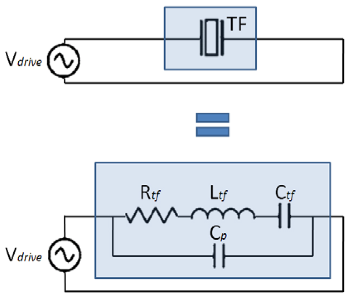 Sensors 12 04803f1 1024