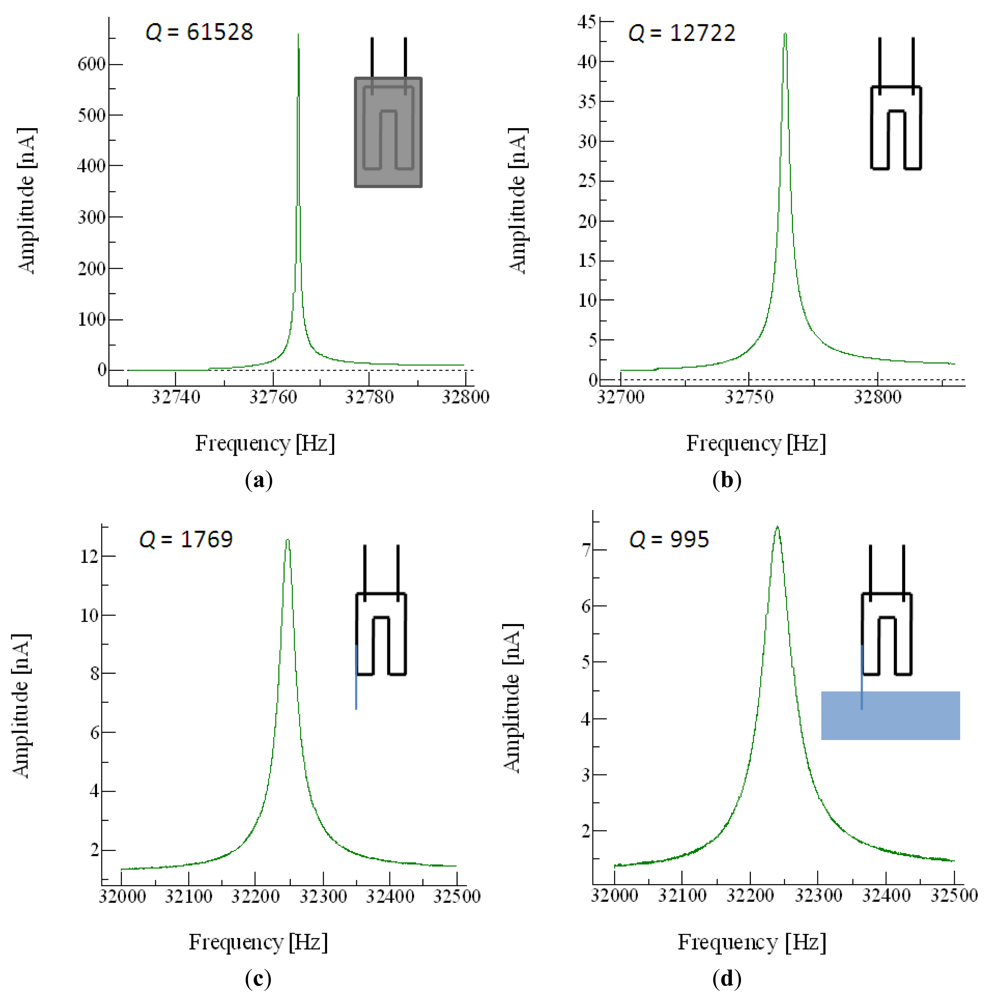 Sensors 12 04803f2 1024