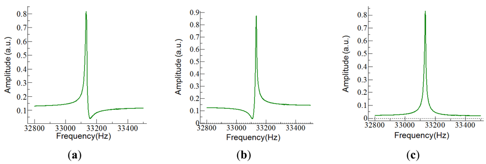 Sensors 12 04803f5 1024