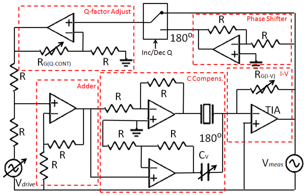 Sensors 12 04803f6 1024