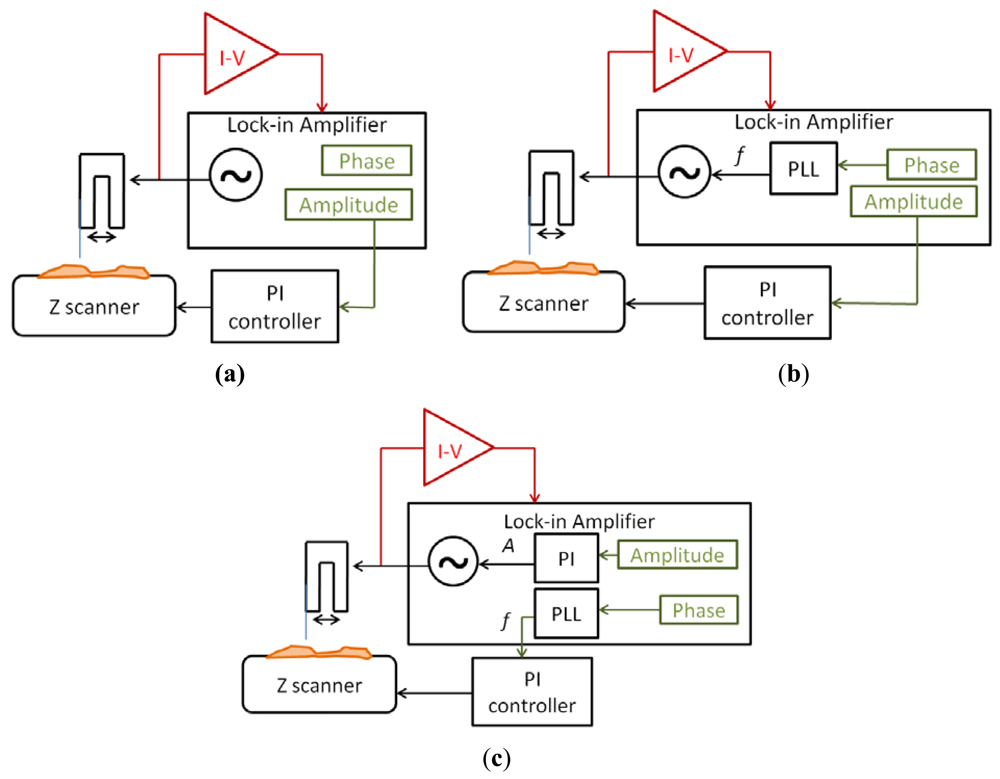 Sensors 12 04803f7 1024
