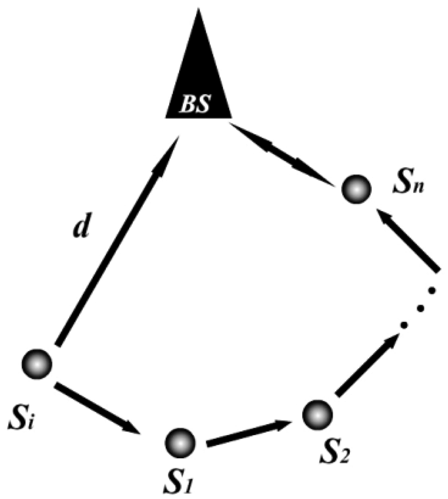 Sensors 12 04824f10 1024