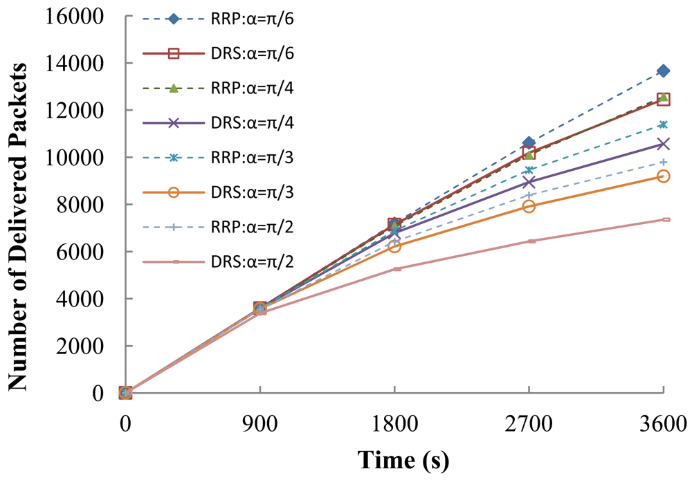 Sensors 12 04824f14 1024