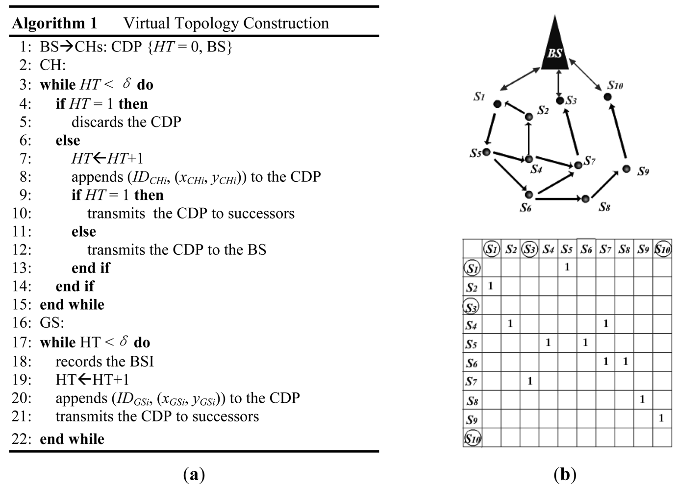 Sensors 12 04824f5 1024