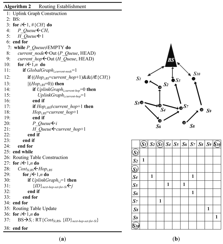 Sensors 12 04824f6 1024