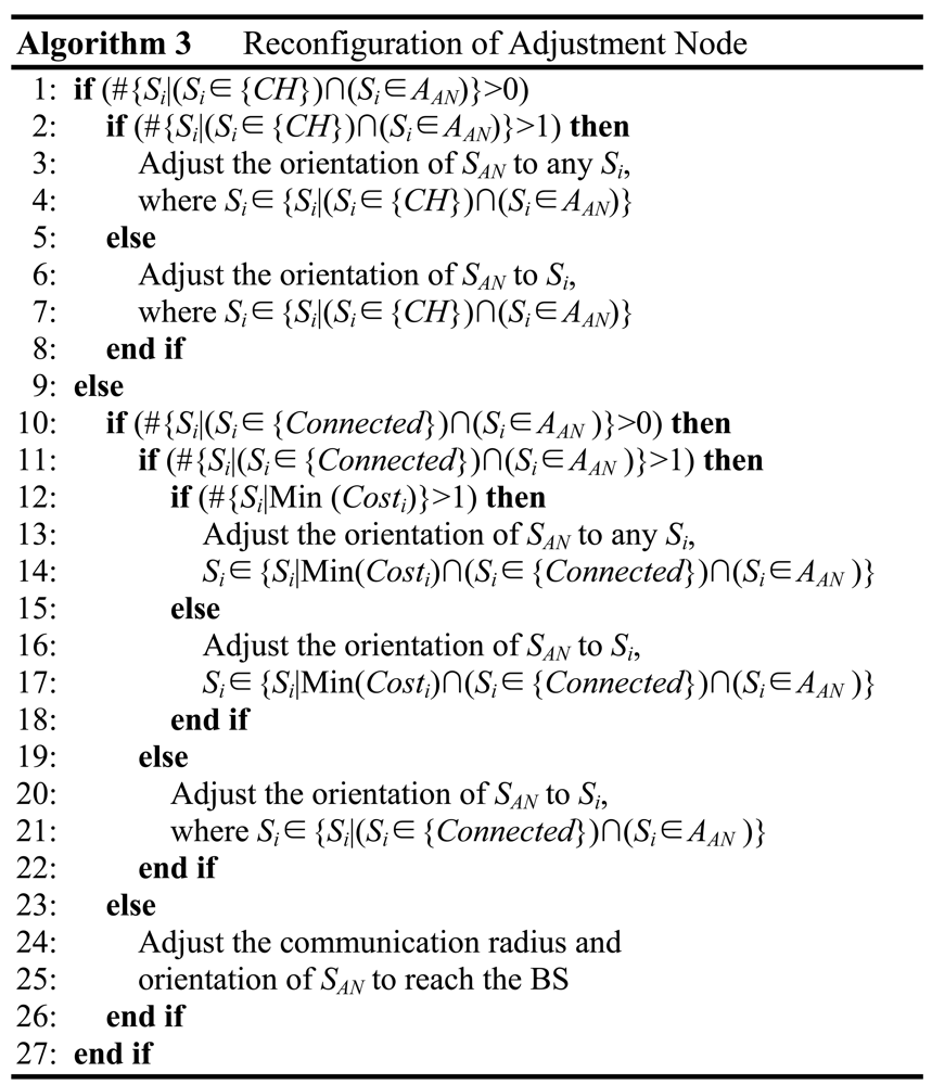 Sensors 12 04824f7 1024