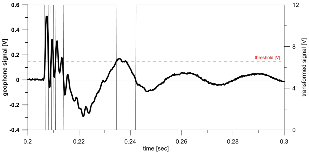 Sensors 12 04870f3 1024