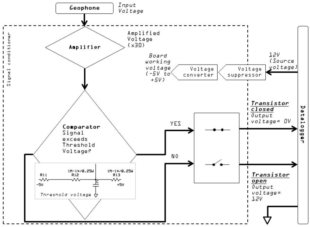 Sensors 12 04870f4 1024