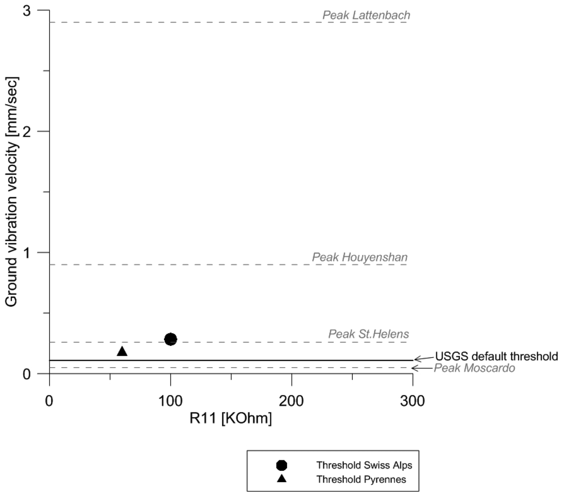 Sensors 12 04870f5 1024
