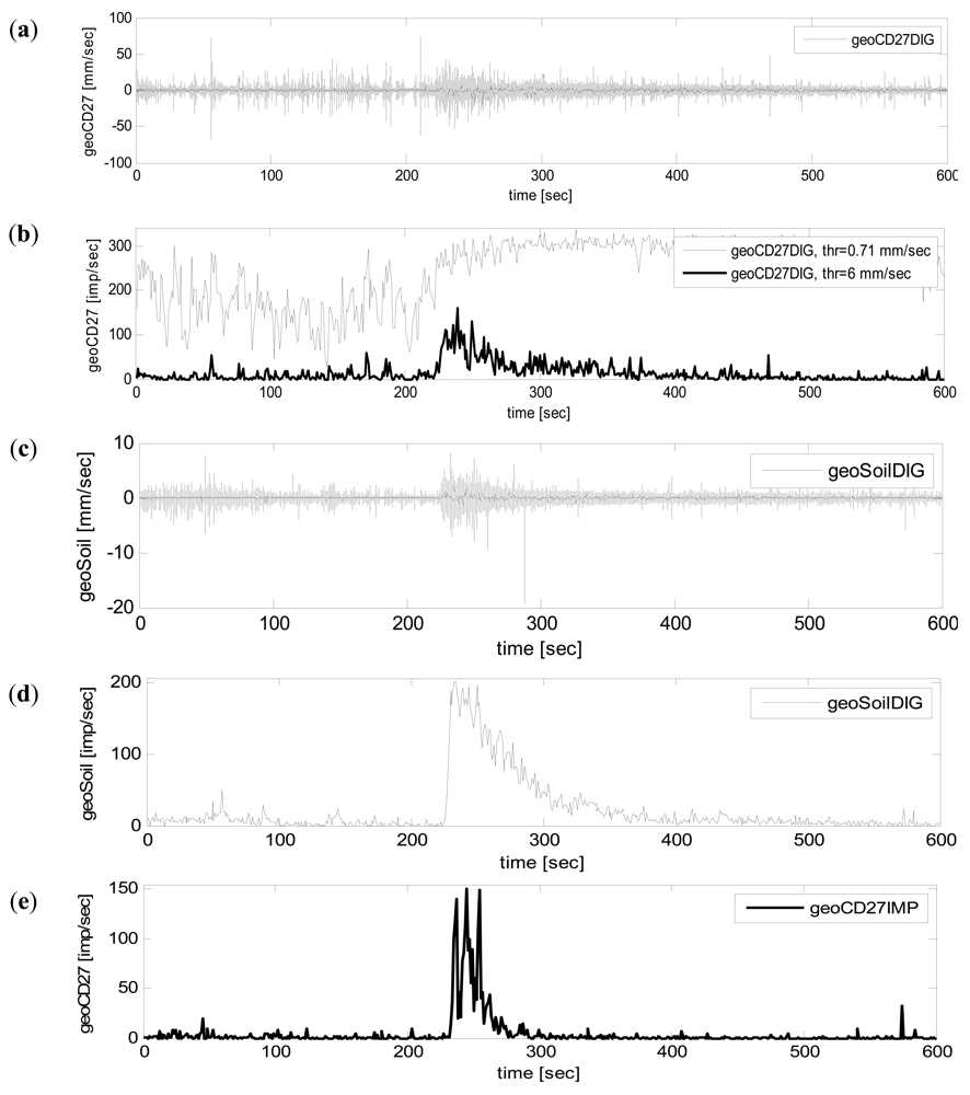 Sensors 12 04870f8 1024