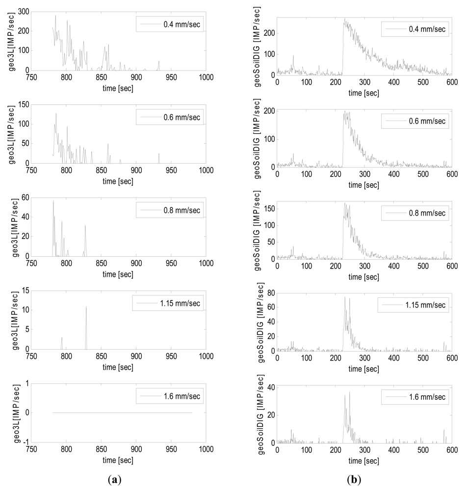 Sensors 12 04870f9 1024