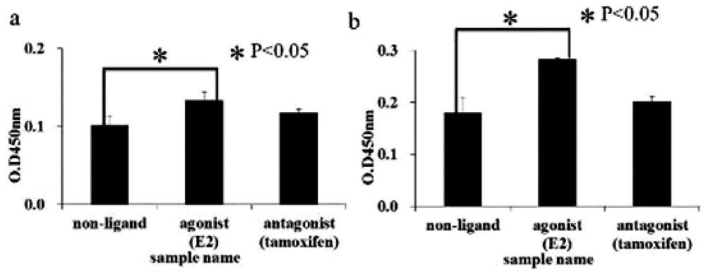 Sensors 12 04952f2 1024