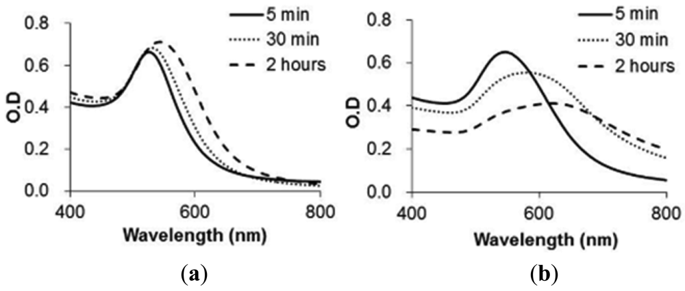 Sensors 12 04952f4 1024