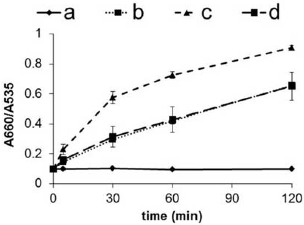 Sensors 12 04952f6 1024