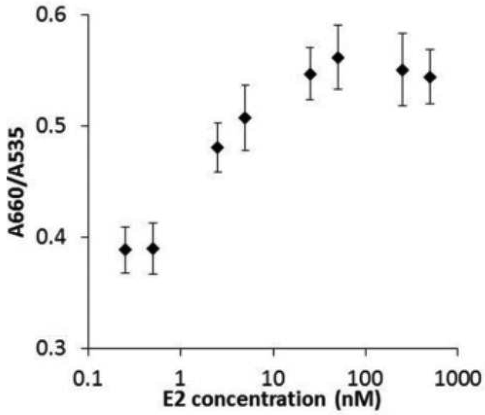 Sensors 12 04952f7 1024