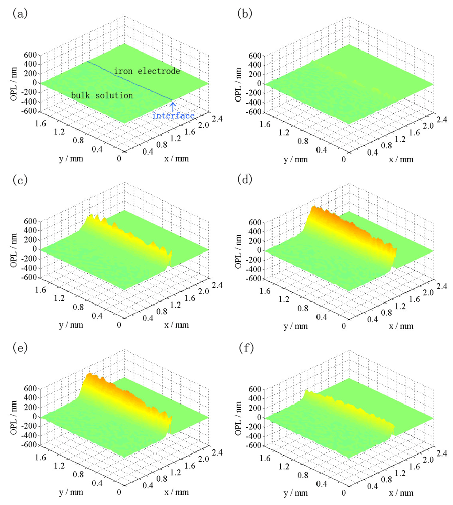 Sensors 12 04962f5 1024