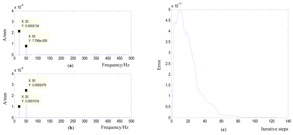 Sensors 12 04986f12 1024