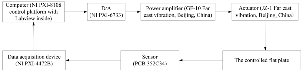 Sensors 12 04986f14 1024