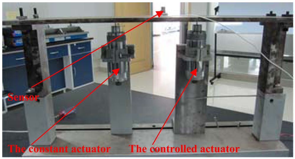 Sensors 12 04986f20 1024