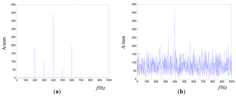 Sensors 12 04986f5 1024