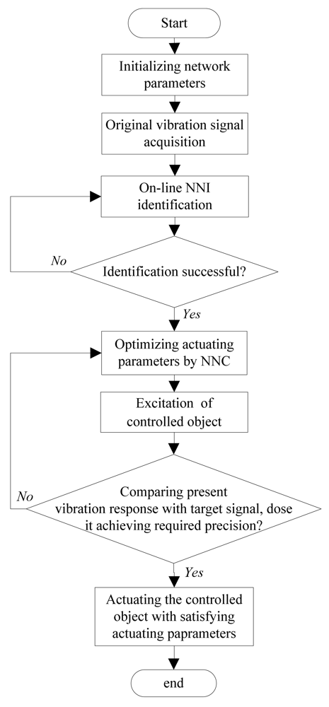 Sensors 12 04986f6 1024