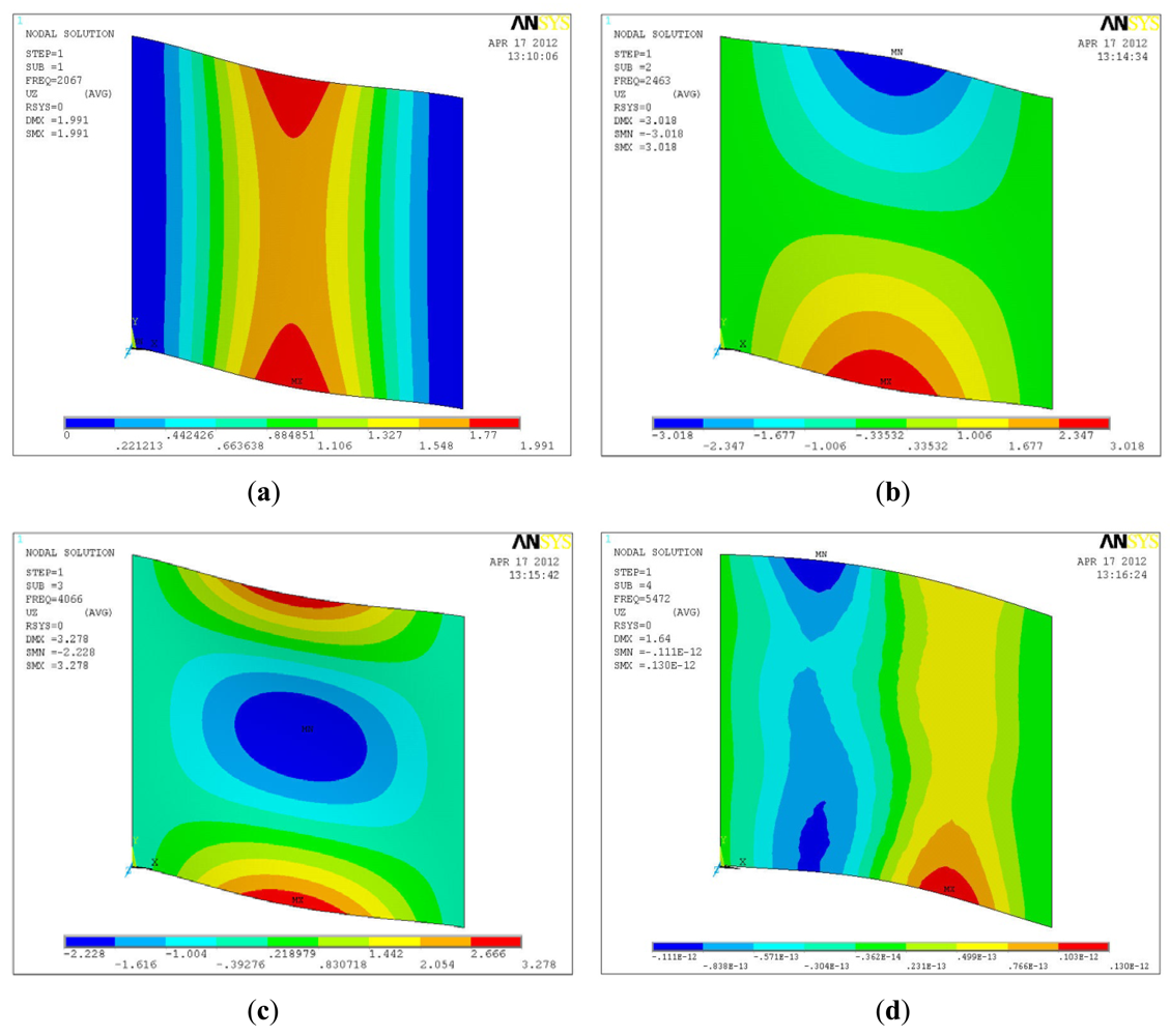 Sensors 12 04986f9a 1024