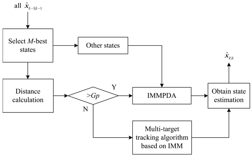 Sensors 12 05028f4 1024