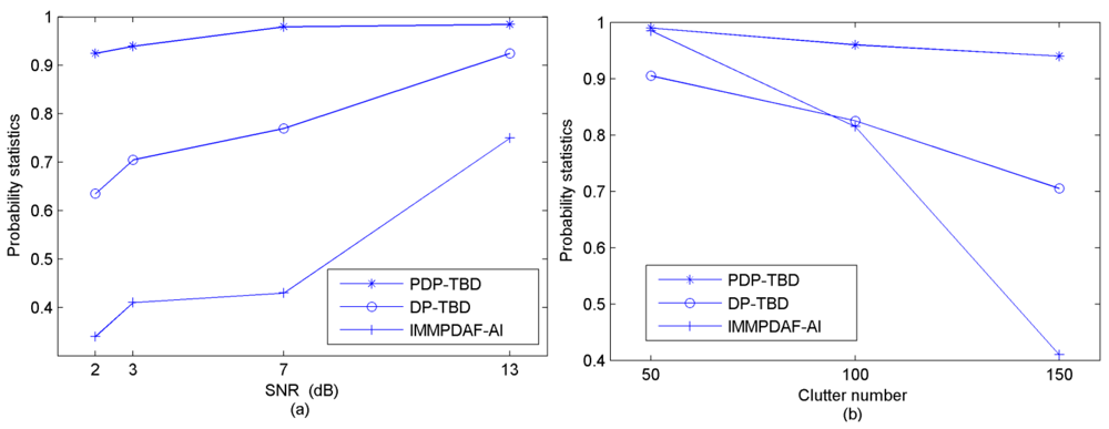 Sensors 12 05028f6 1024
