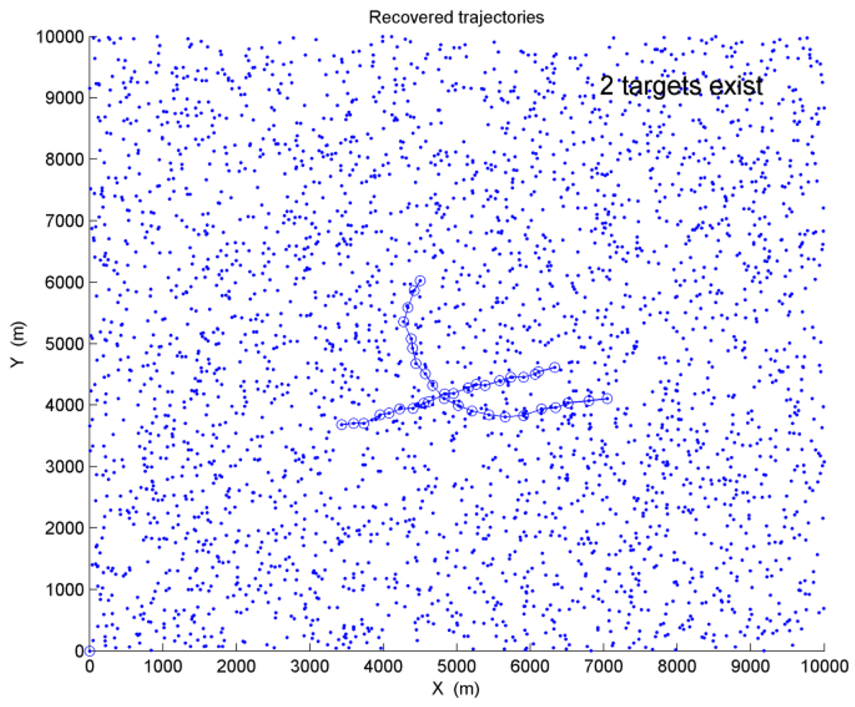 Sensors 12 05028f7 1024