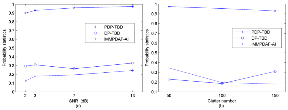 Sensors 12 05028f8 1024