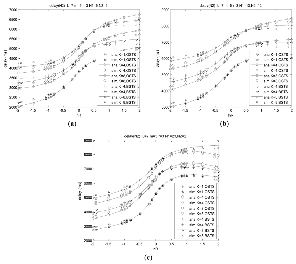 Sensors 12 05067f10 1024