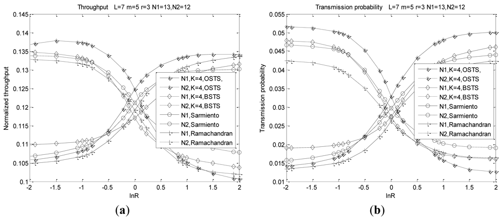 Sensors 12 05067f13 1024