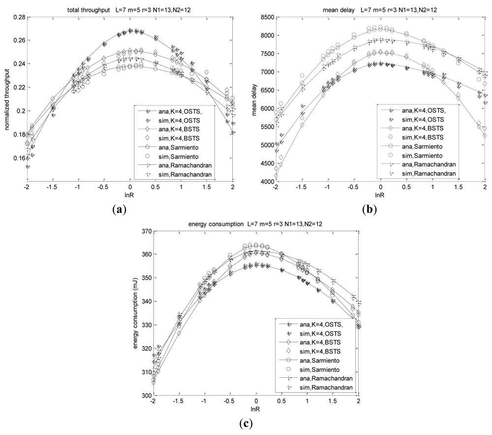 Sensors 12 05067f14 1024