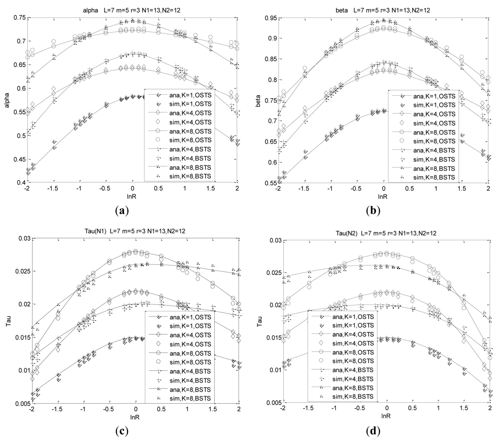 Sensors 12 05067f5 1024